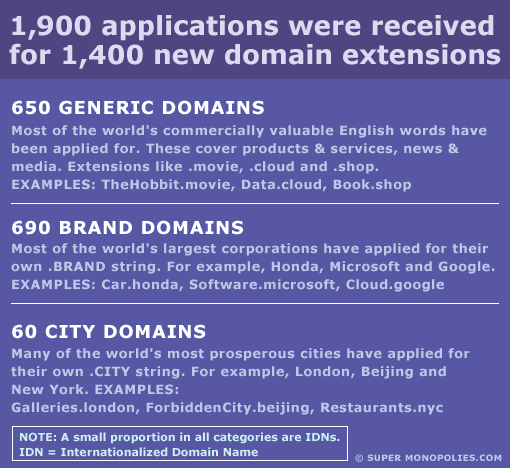 chart of new gtld categories